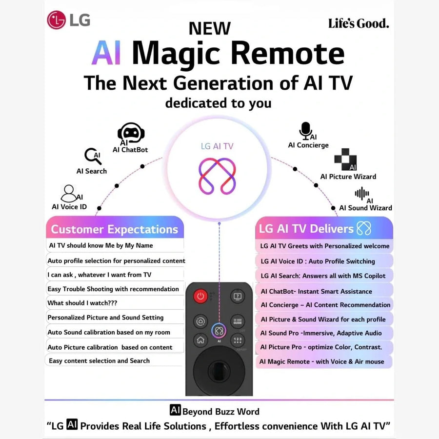LG AI Magic Remote Control for All LG TVs: OLED, QNED, UHD, LED, LCD (MR25GA) - With Silicon Cover