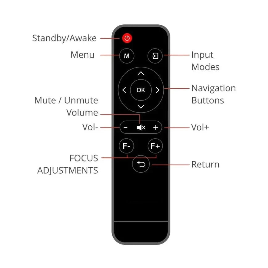 Zebronics Projector remote- Symphora