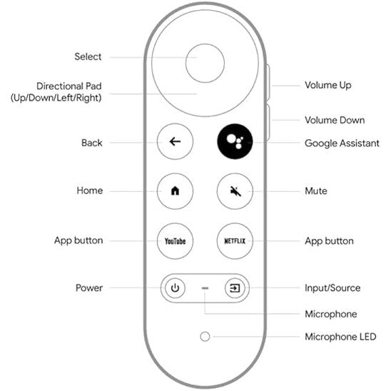 Google chromecast tv remote - Symphora