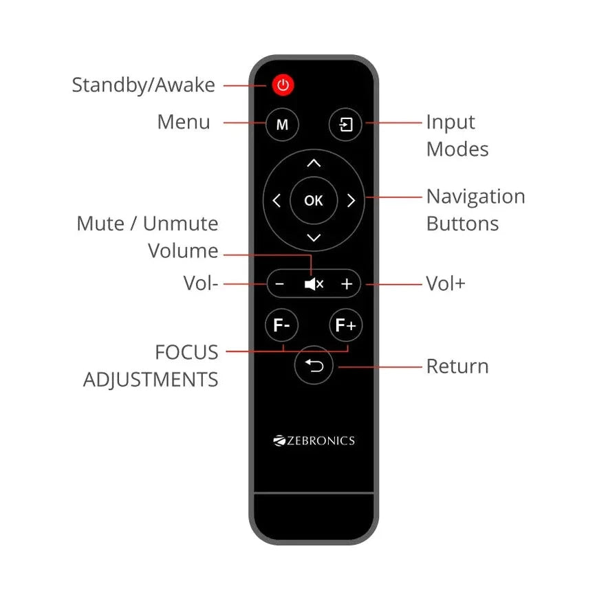 Zebronics projector remote - Symphora